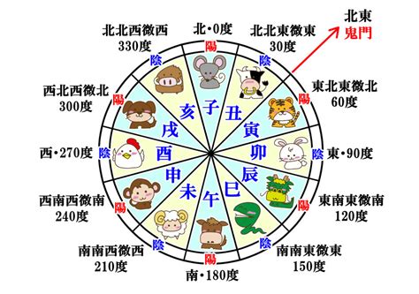 12干支時間|「十二支」と「月・時刻・方位」の関係とは？十二支で表すとど。